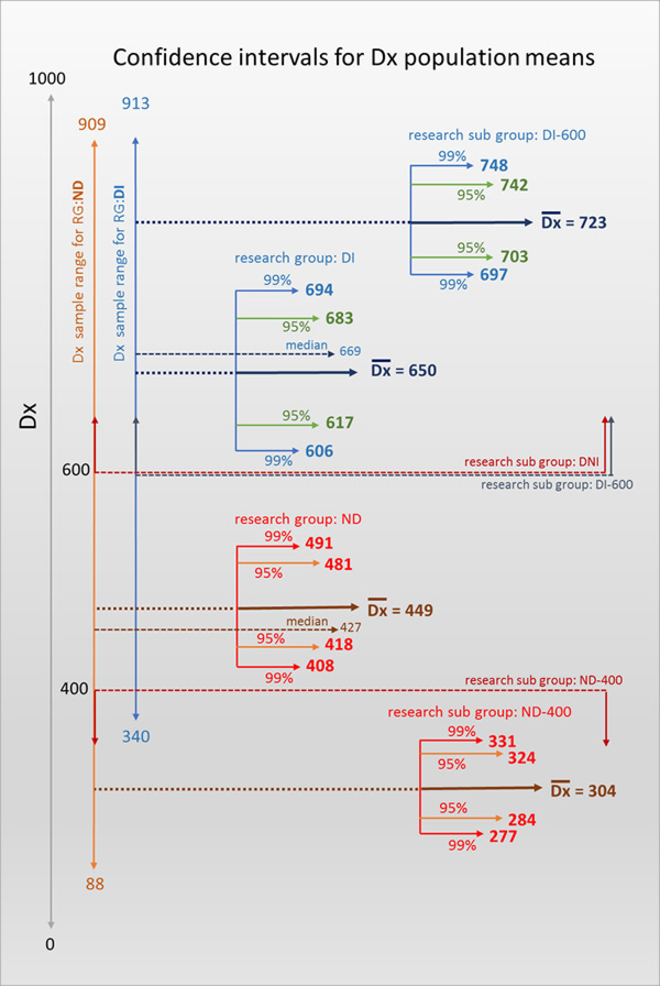 confidence intervals